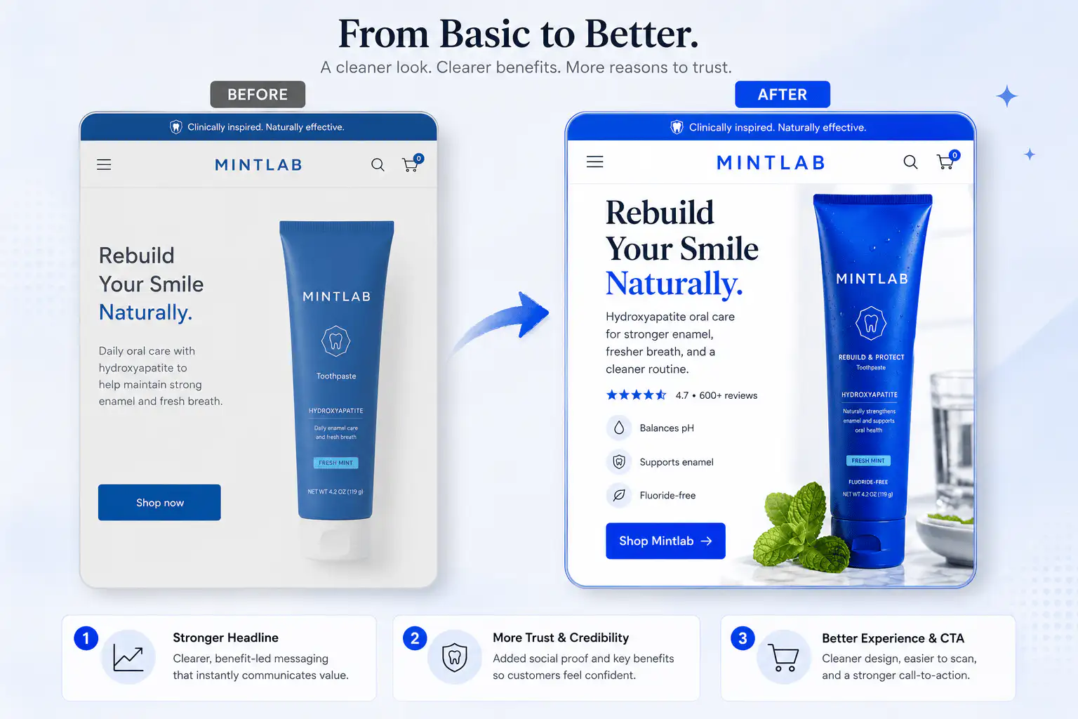 Before and after ecommerce hero section showing clearer benefits, trust, and CTA