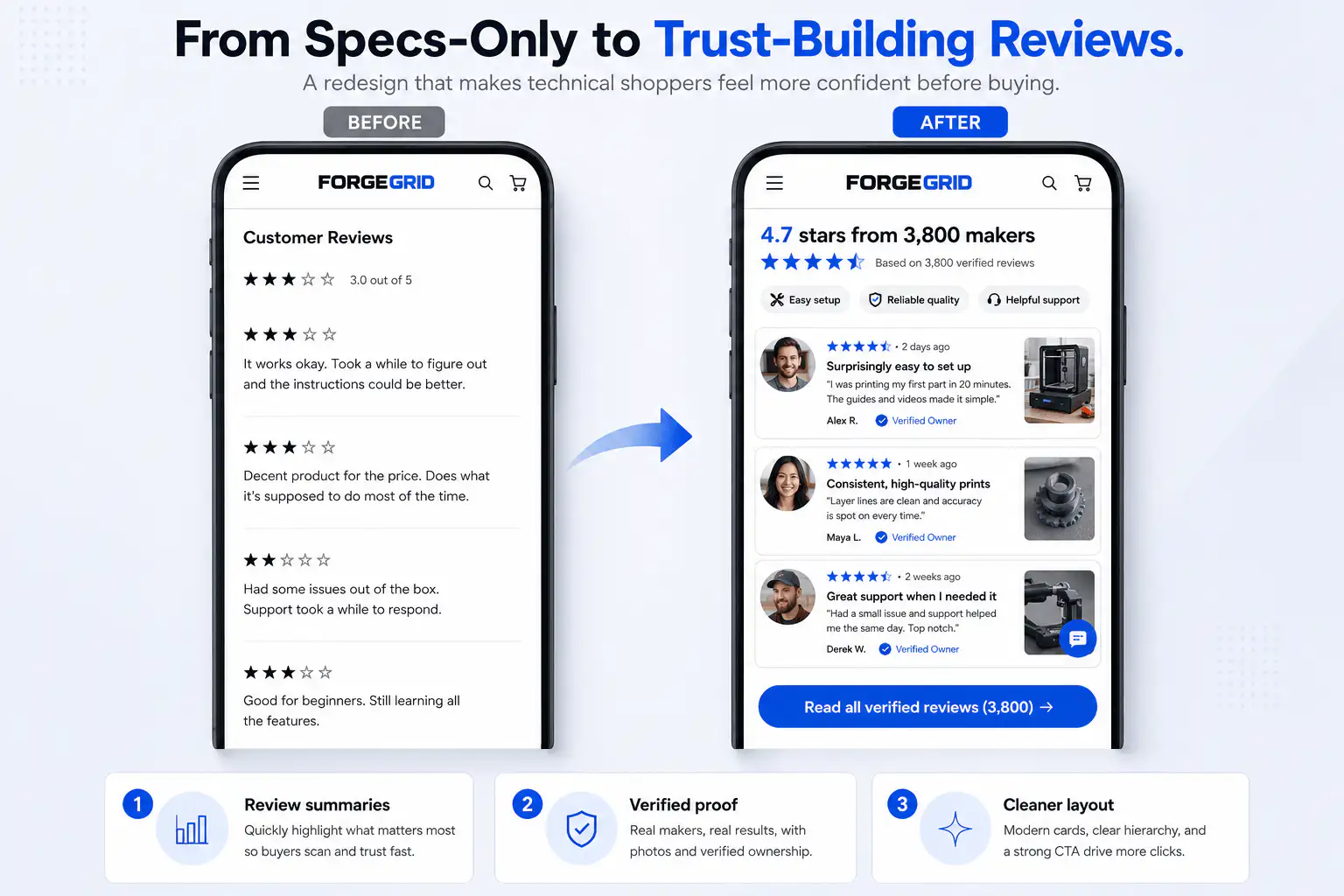 Before and after ecommerce reviews section showing proof placed earlier to remove doubt