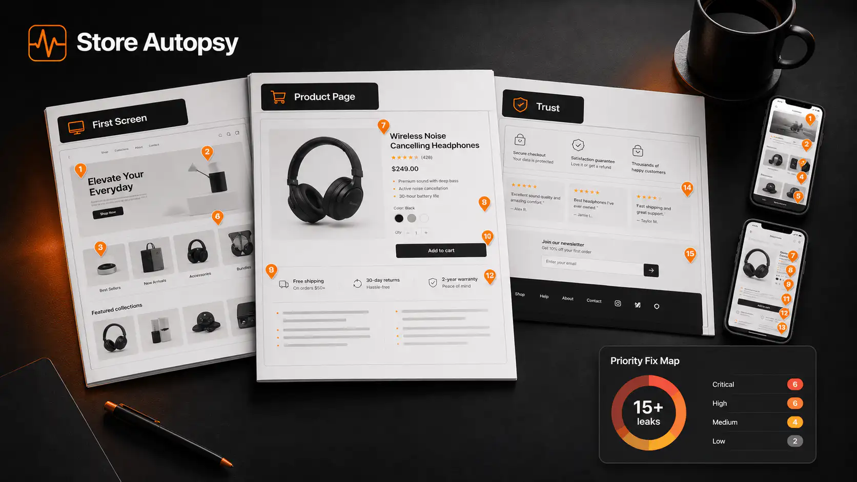 Premium Store Autopsy visual PDF report preview with annotated ecommerce pages