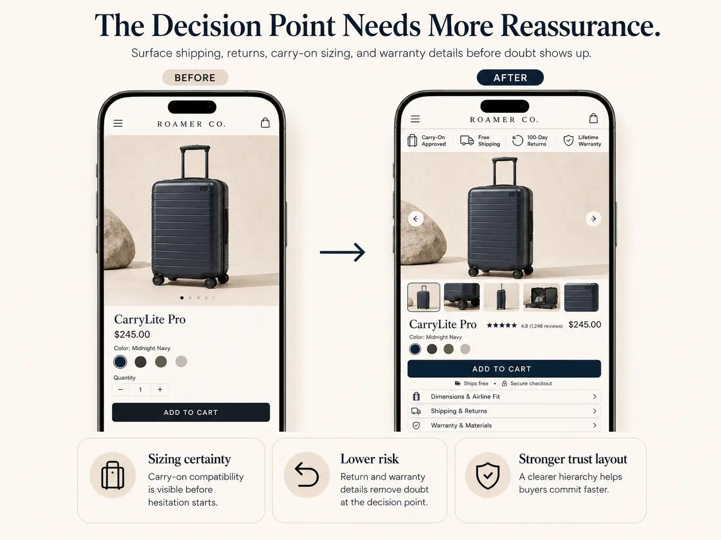 Before and after ecommerce product page showing trust elements at the decision point